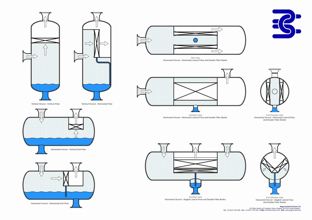 steam drum cyclone separator - Demisting / Droplet Separation  Begg Cousland - Applications