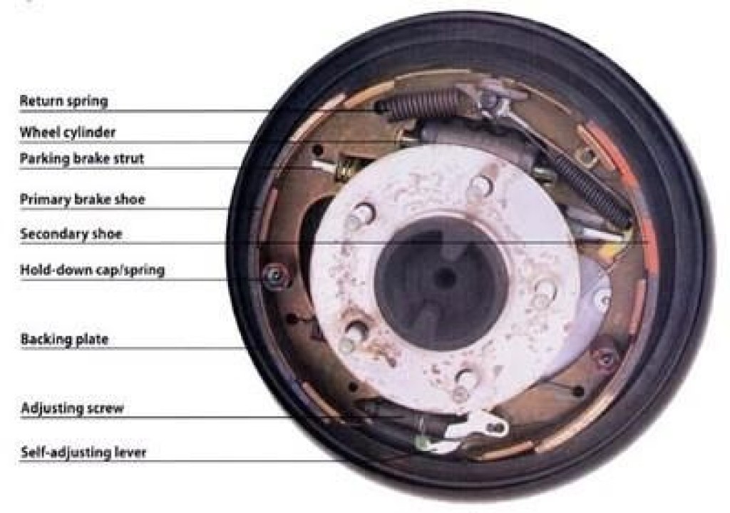 a typical drum brake uses how many hold down springs - Drum Brakes  Hemmings