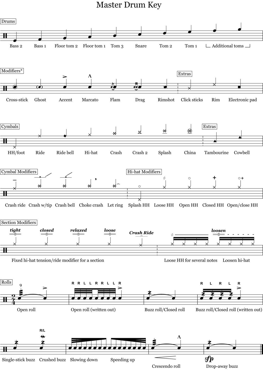 tenor drum notation - Drum Notation Guide - Drum Key
