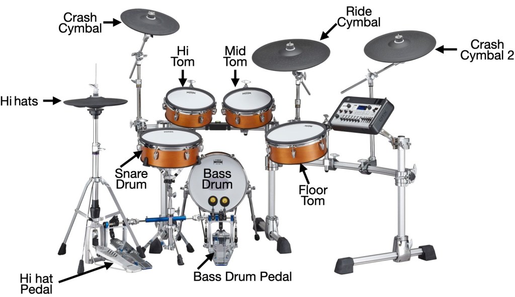 drum kit parts with pedals - How Do Electronic Drums Work? - Yamaha Music