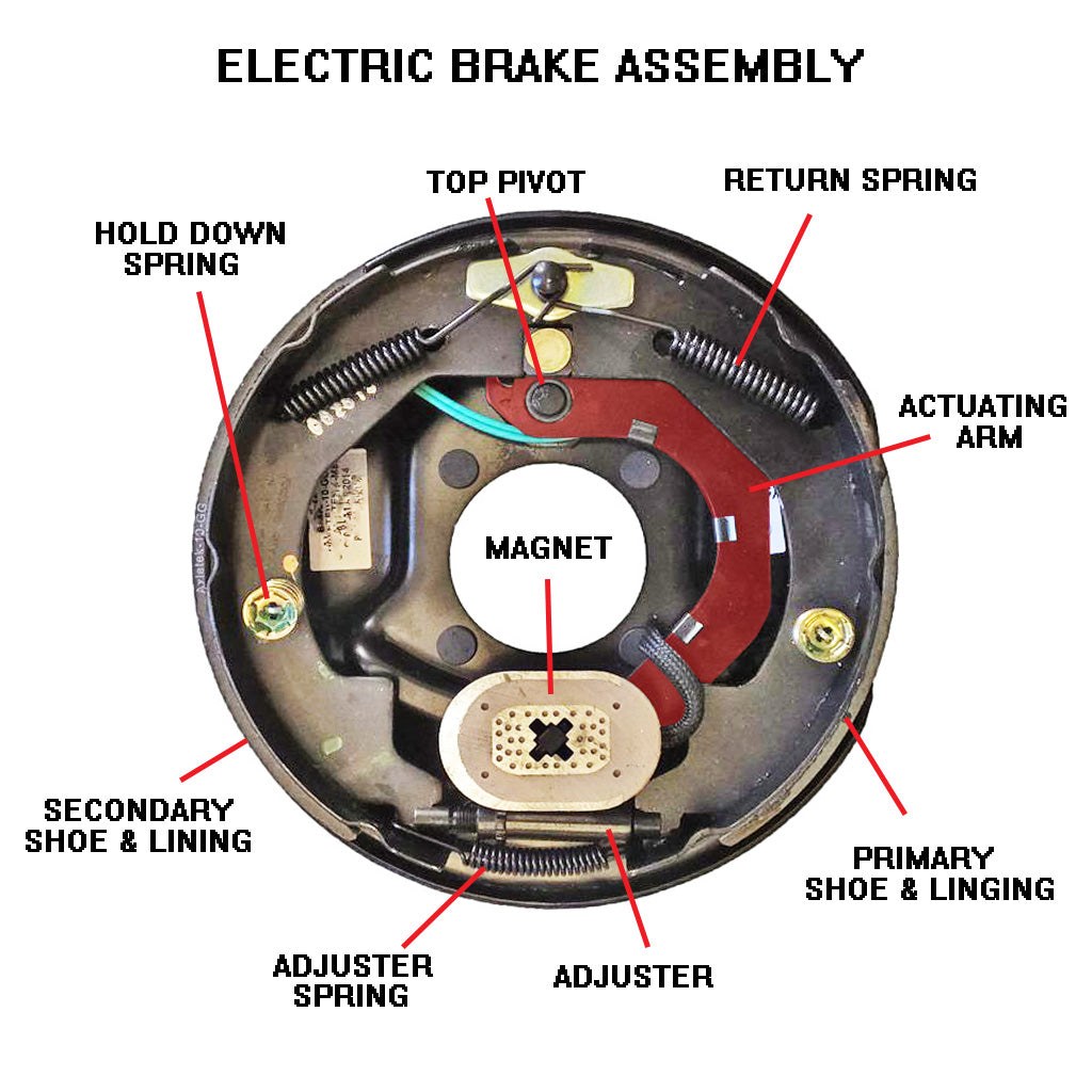 how to adjust trailer drum brakes - Identifying and Troubleshooting Electric Trailer Brakes  www