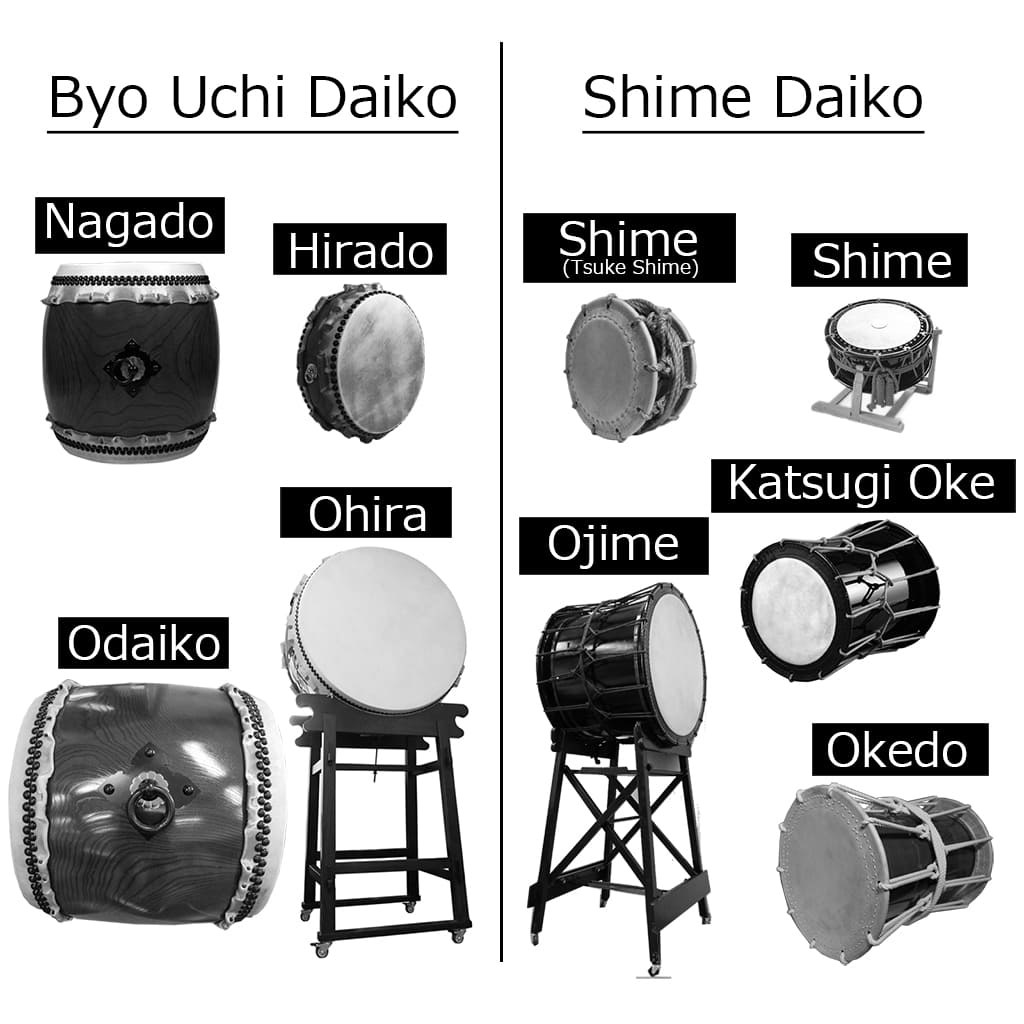taiko drum types - Most Popular Types of Taiko – Taiko Center Online Shop