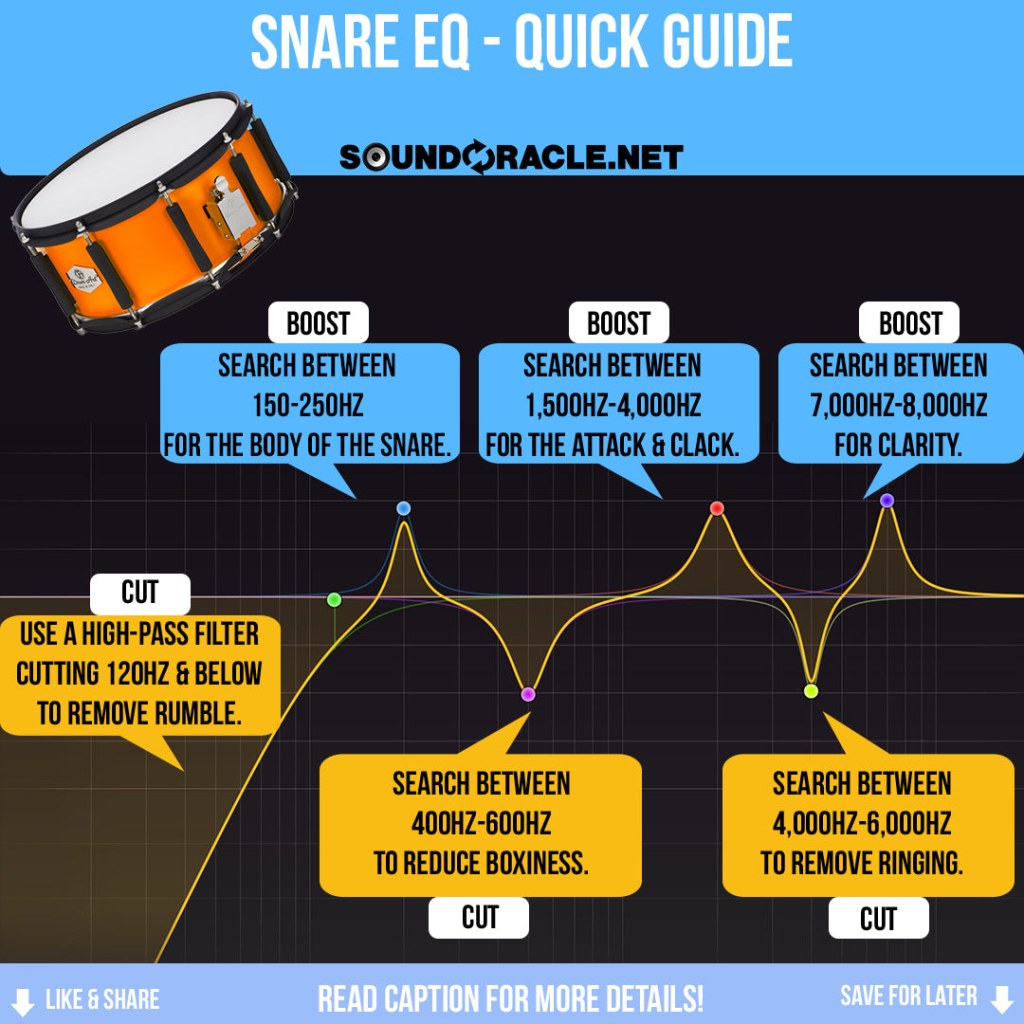 snare drum eq cheat sheet - Snare EQ - Quick Guide  SoundOracle Sound Kits