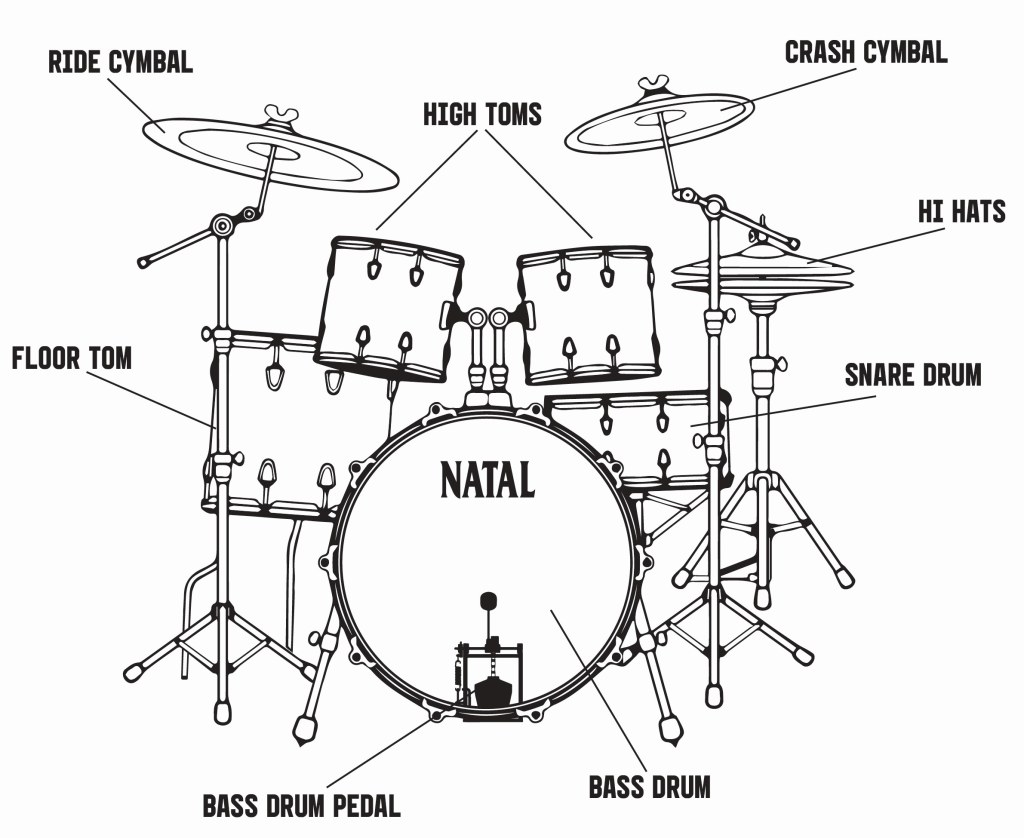 drum kit parts with pedals - Terms every drummer should know - marshall