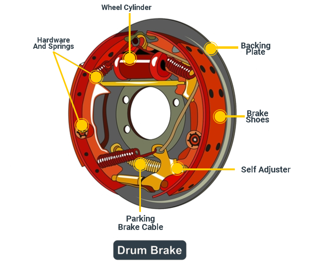 brake drum assembly diagram - What Are Brake Drum Sytem Parts And How Does It Work - Frendi