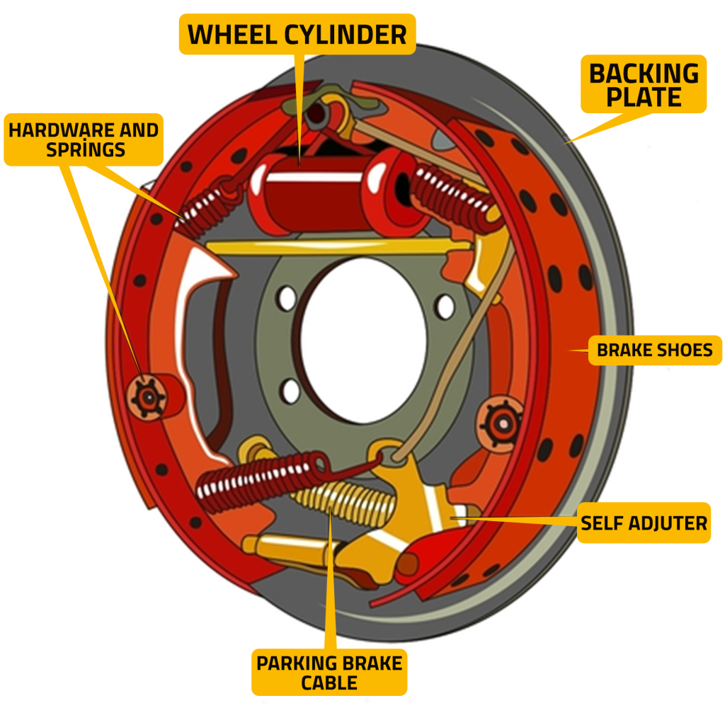 rear drum brake assembly diagram - What Are Brake Drum Sytem Parts And How Does It Work - PSBrake